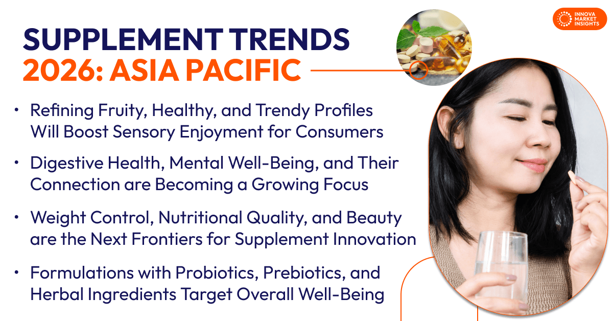 Supplement Trends  2026_ Asia Pacific 